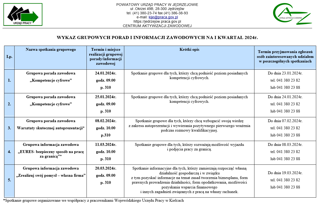 Wykaz grupowych porad i informacji zawodowych na I kwartał 2024