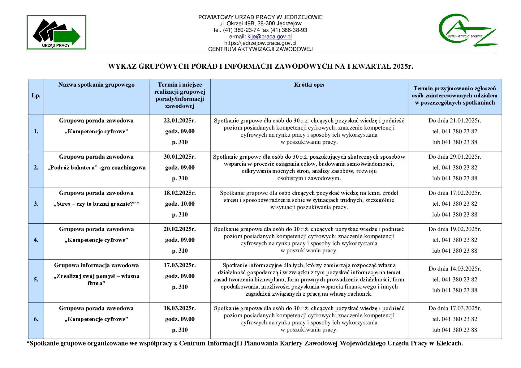 Wykaz grupowych porad i informacji zawodowych na I kwartał 2025